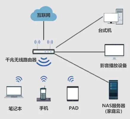 拋棄網盤，構建家庭云 自主掌控數據的新選擇