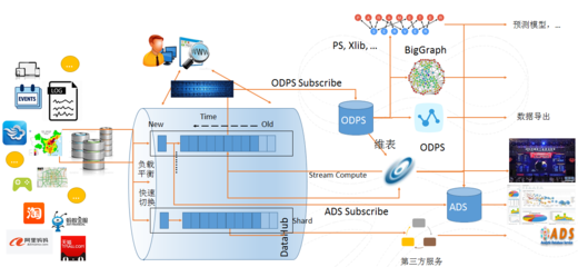 數據處理服務產品概述