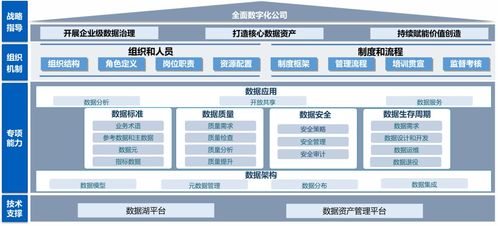 數(shù)海為基，湖倉一體 構(gòu)建敏捷高效的數(shù)據(jù)處理服務(wù)